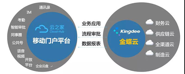 矽递科技：依托云之家远程办公抗击疫情